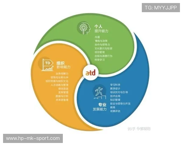 青年教练员成长计划为联赛培养更多人才，青少年教练员的执教要点